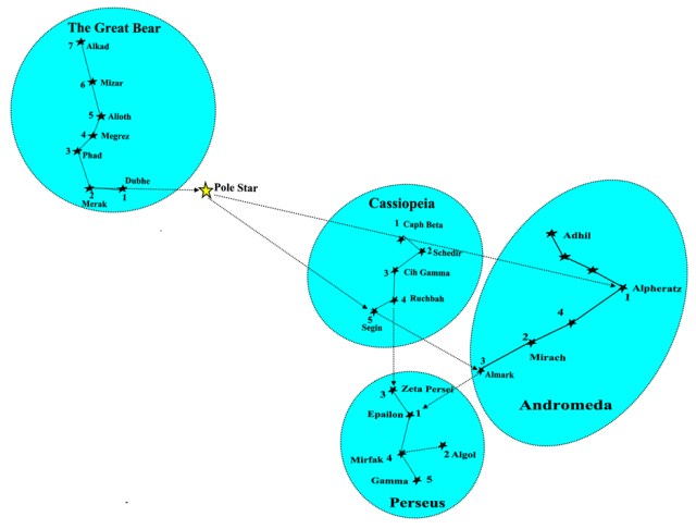 combined with andromeda coloured mark 2