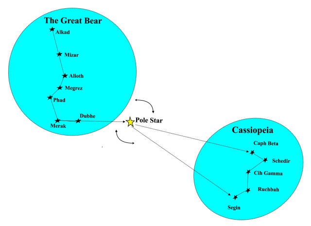 bear to cassiopeia update