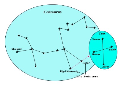finding crux with pointers
