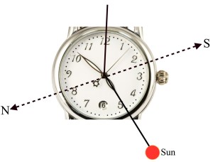 watch compass