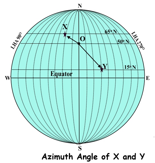 The Importance of Morning and Evening Stars – Part 2 | Astro Navigation ...