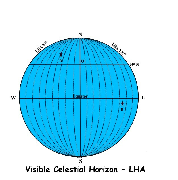 visiblehorizon LHA