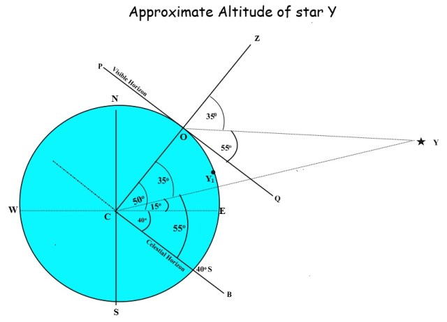 Y only approx altitude correction