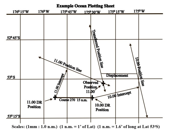 Making An Ocean Plotting Sheet | Astro Navigation Demystified